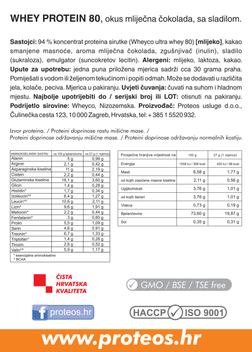 wpc_coko_deklaracija_straznja Whey protein 80 koncentrat